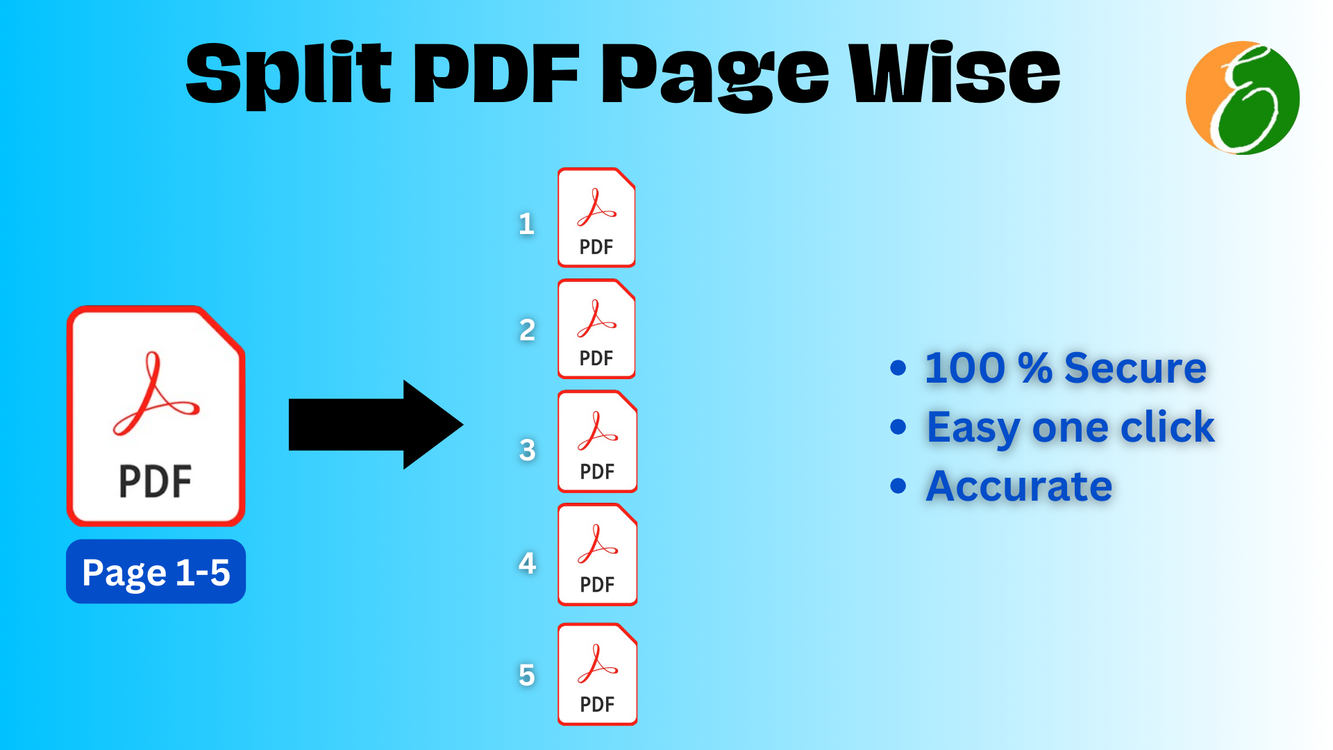 Split PDF Page Wise